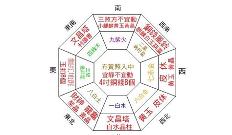 風水錢箱|2024財位方向｜家居財位怎麼看？房間及客廳財位擺 